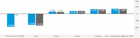 fbbpx|American Funds Moderate Growth and Income Portfolio (FBBPX).